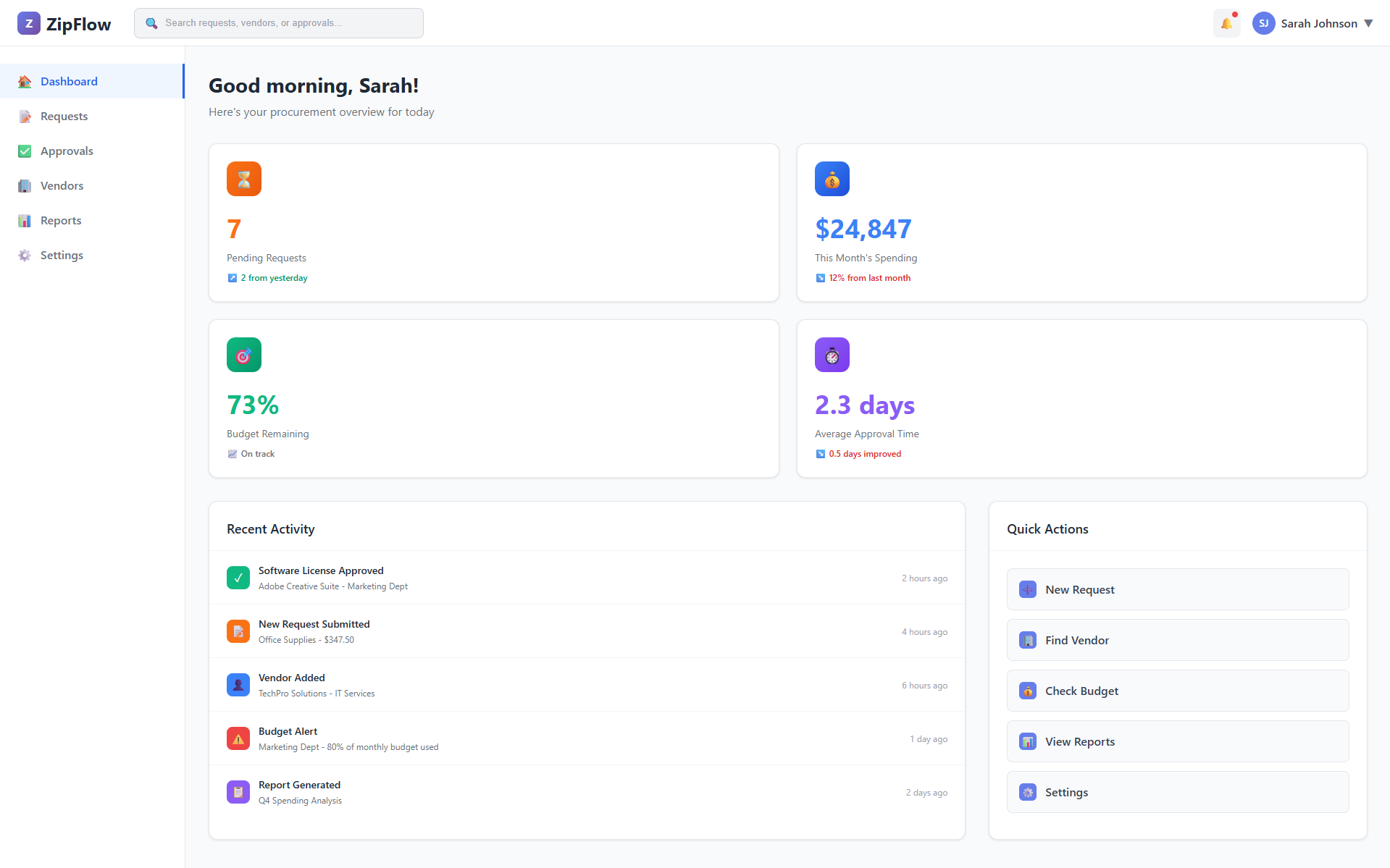 ZipFlow Dashboard